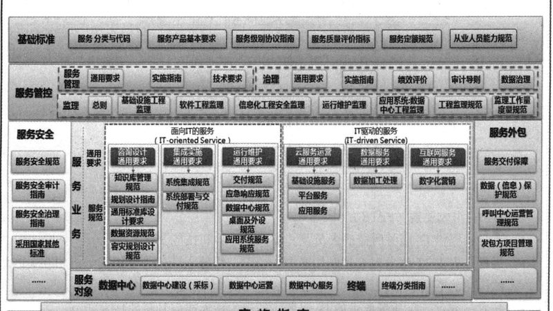 网络故障排查：高效流程，稳定保障