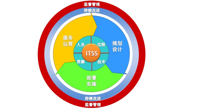 IT咨询助力企业数字化转型，这五大类型企业尤为受益