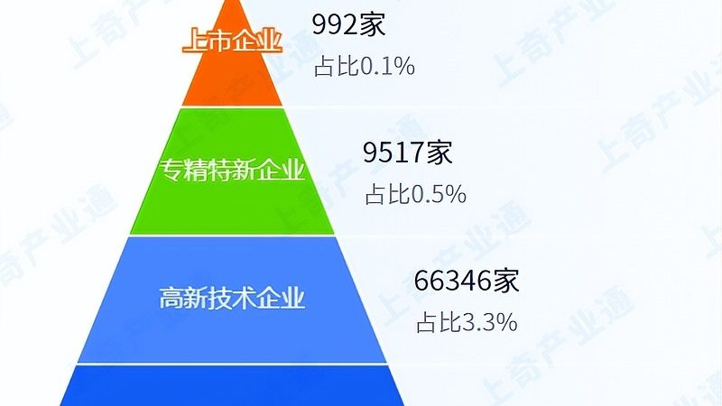 机房建设资质：企业IT安全的基石**